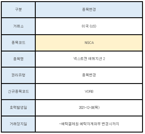 미국주식 종목변경 NGCA