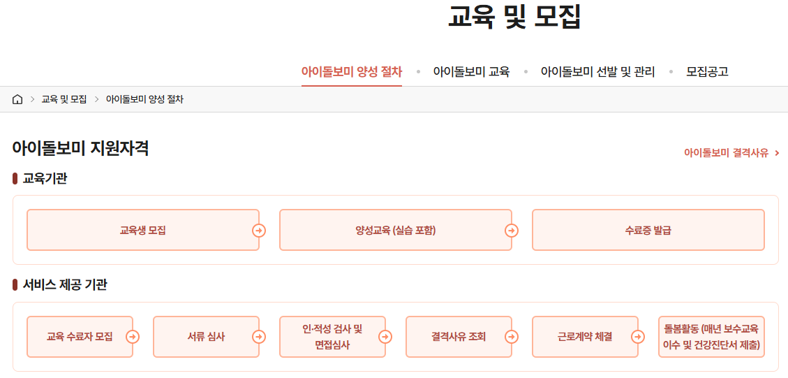 아이돌보미 일자리 관련 글의 사진자료 6