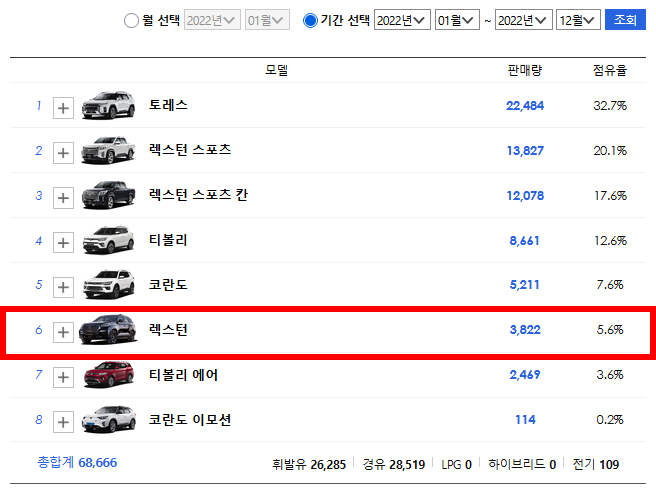 쌍용 렉스턴