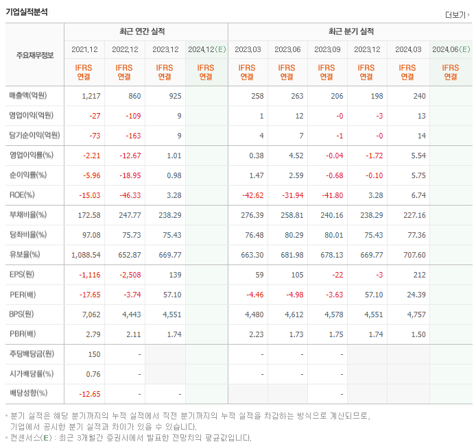 크린앤사이언스_실적