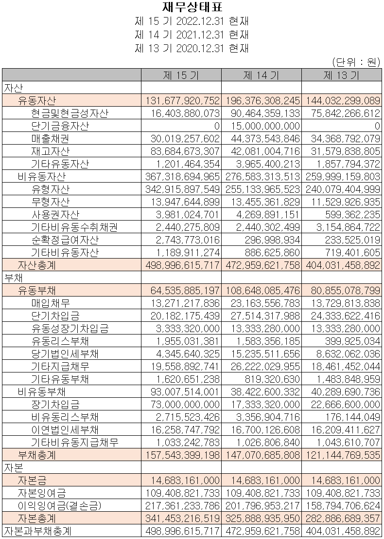 PI첨단소재 - 재무상태표