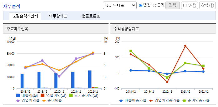 신세계인터내셔날_재무분석