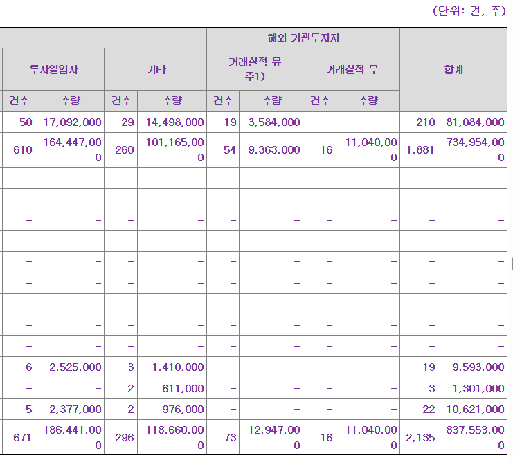 심플랫폼 공모주 수요예측결과 상장일