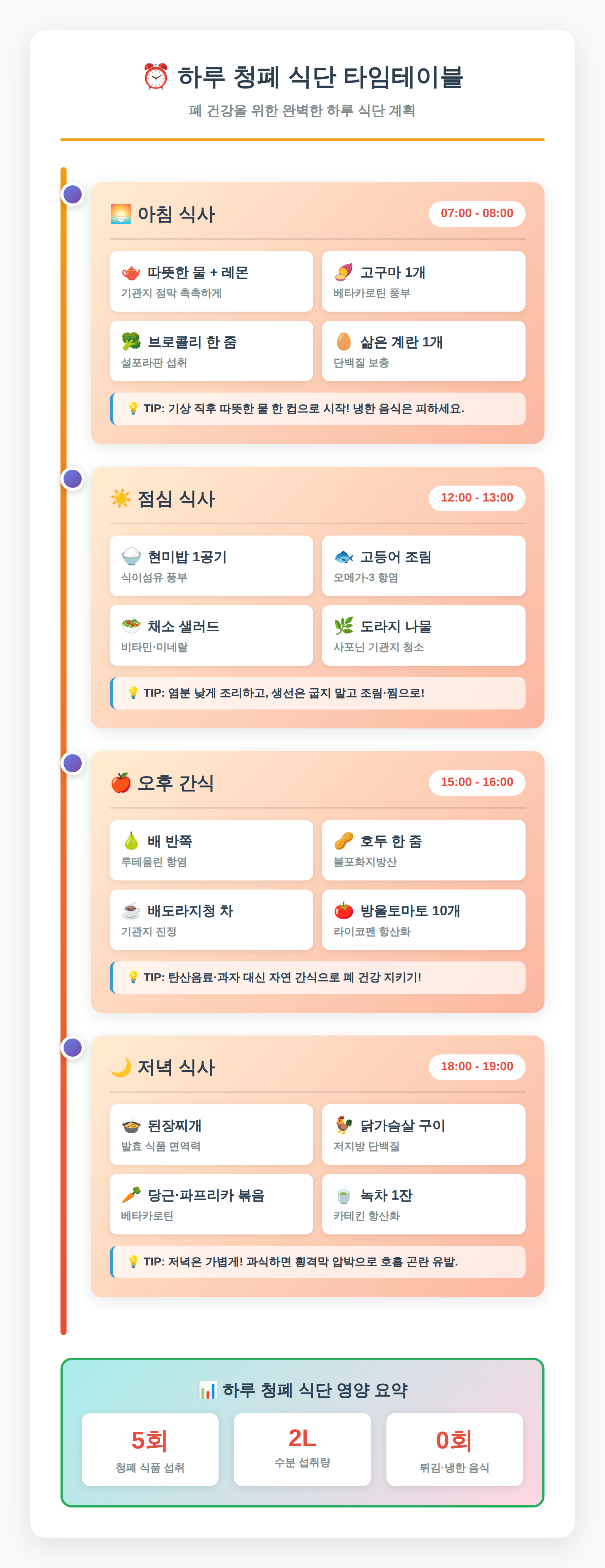 하루 청폐 식단 타임테이블