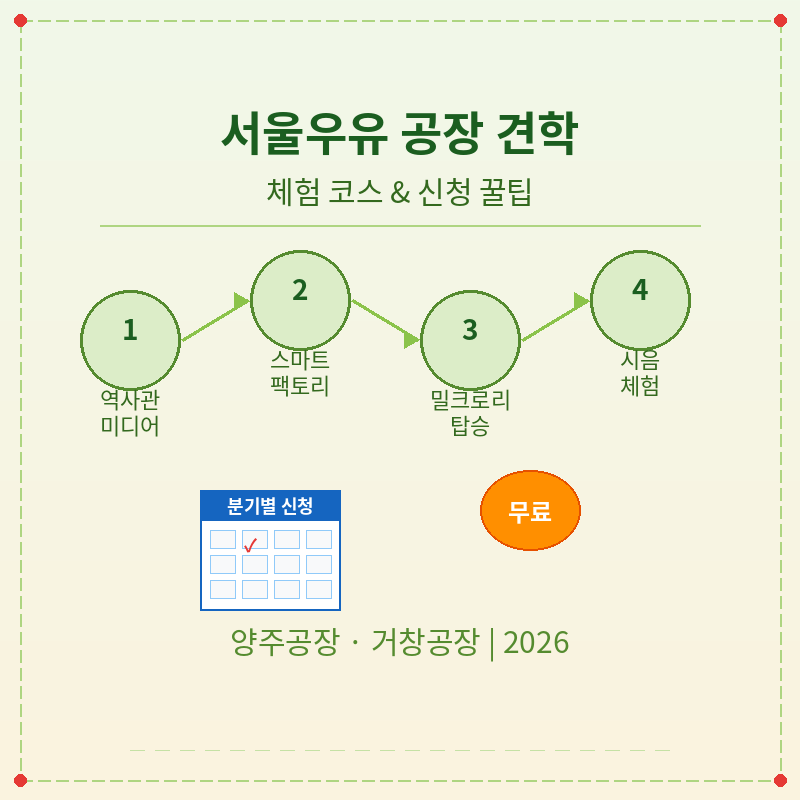2026 서울우유 견학 신청 방법 포스터 관련 이미지
