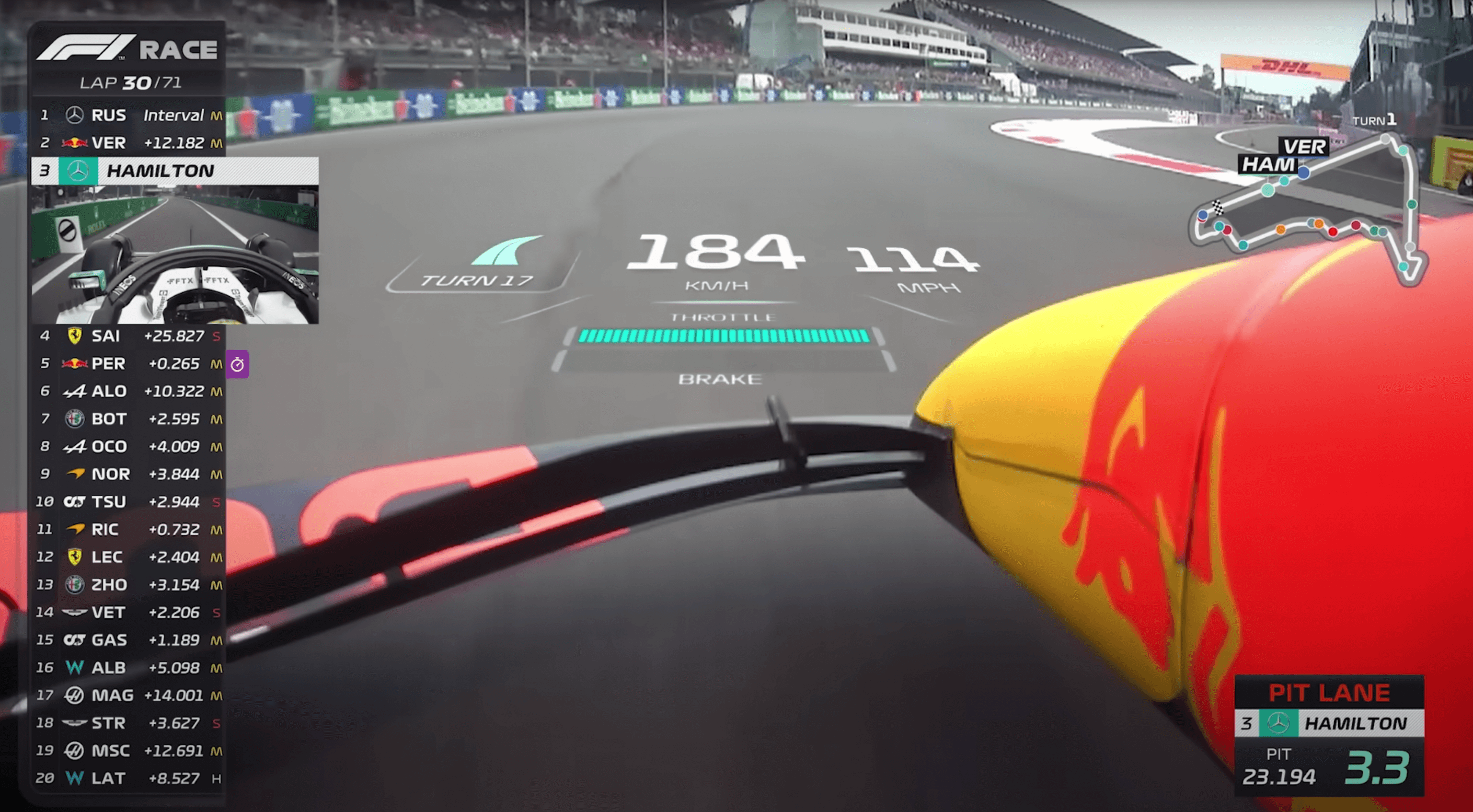 F1 스코어보드