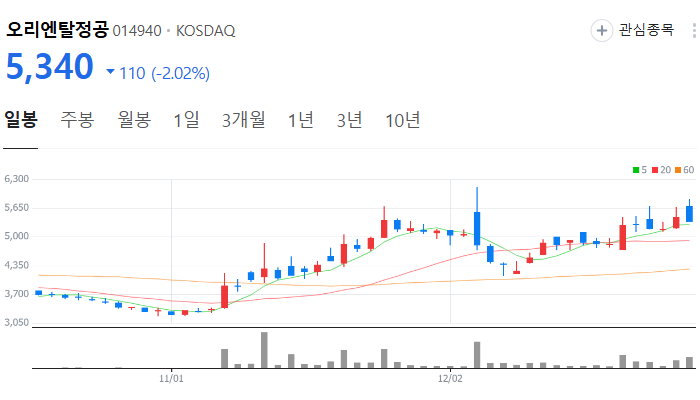 조선업 조선 관련주 대장주 테마주 TOP10