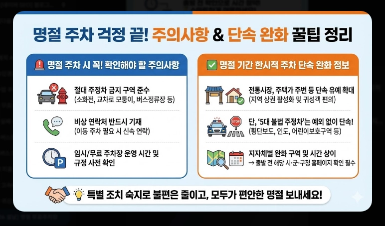2026 설날 무료주차장(일정, 기간)(지역별 + 현황)