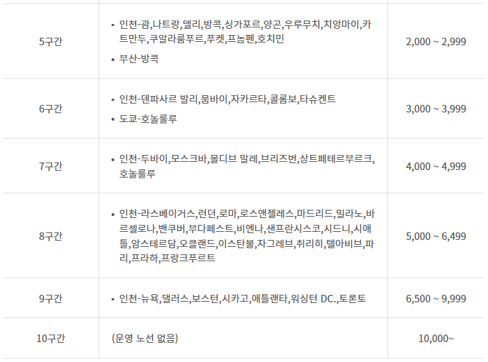 지역별, 가격별, 거리별 가격표가 나와 있다.