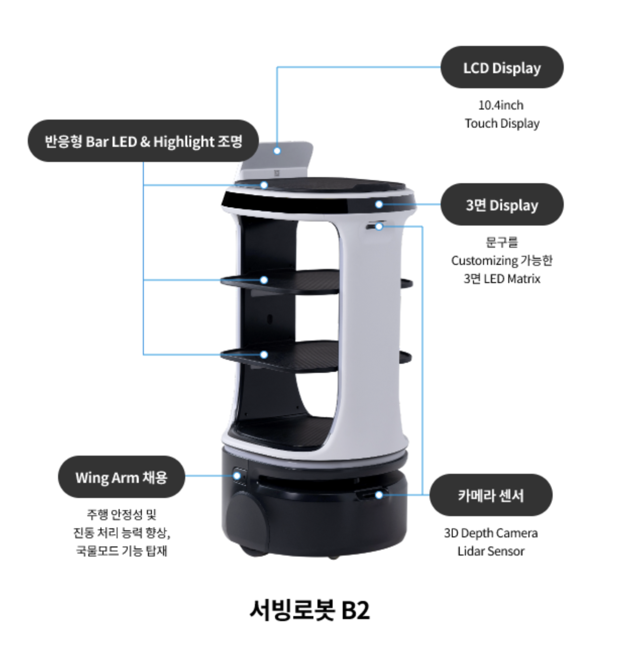 KT AI 서빙로봇 B2