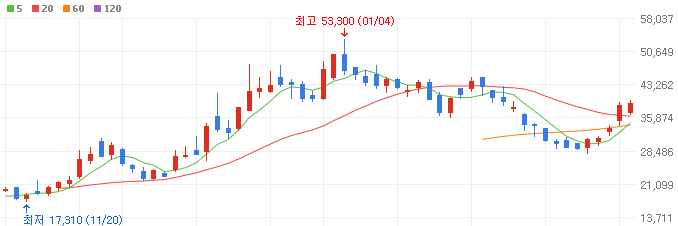 반도체IP-관련주-퀄리타스반도체-주가