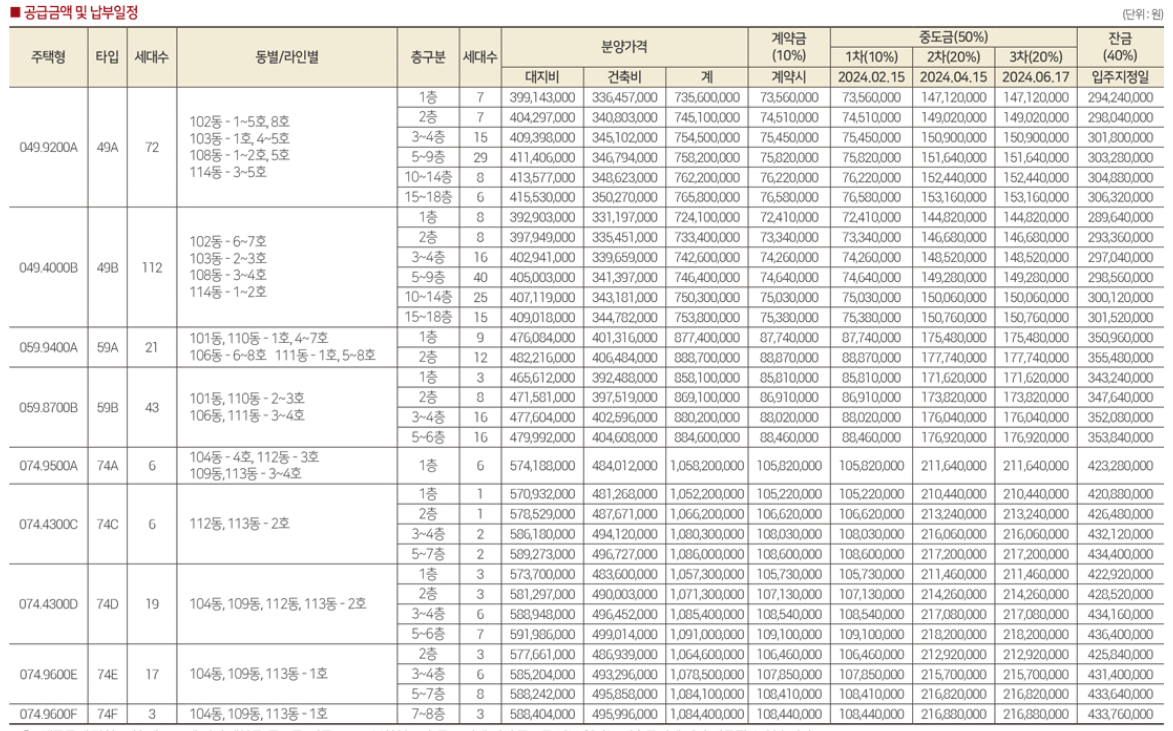 힐스테이트 e편한세상 문정