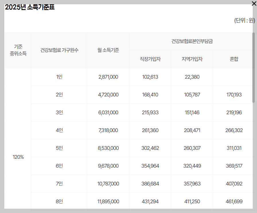 서울청년문화패스 신청방법 중위소득