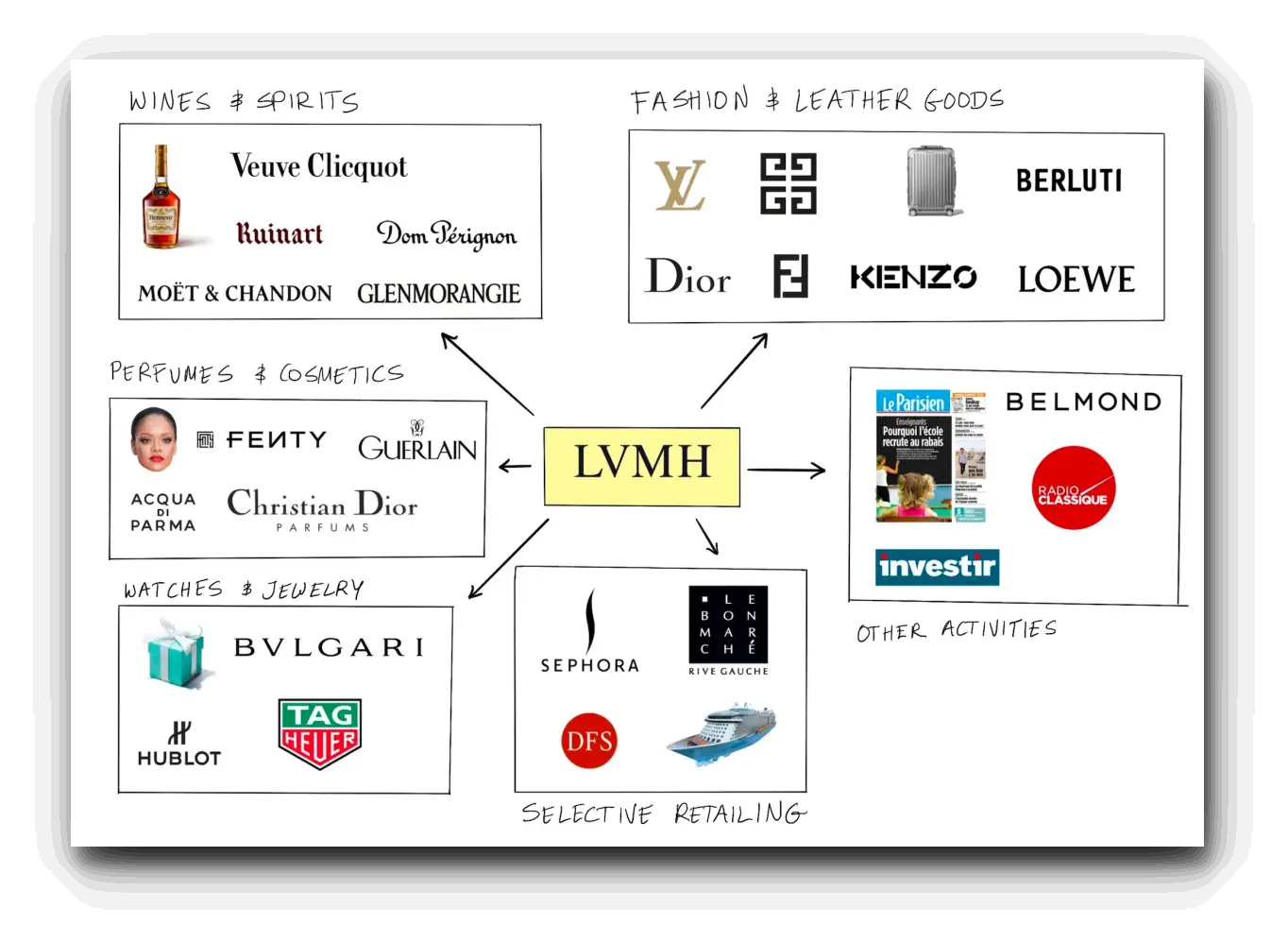 LVMH-브랜드