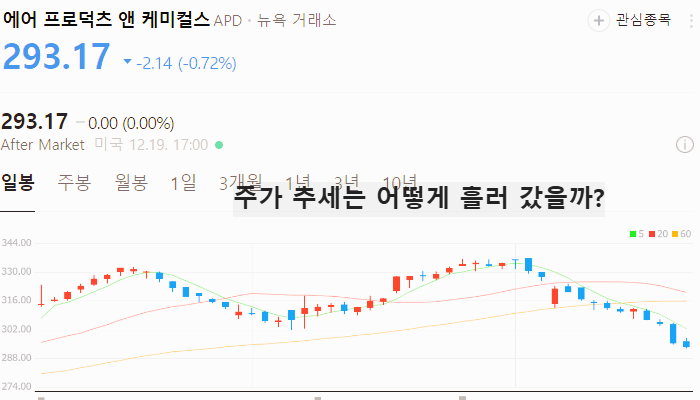 미국 탄소포집 관련주 대장주 테마주 TOP5