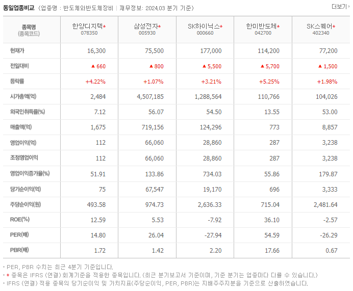 한양디지텍_동종업비교자료