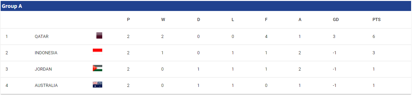 U23 아시안컵 축구 A조