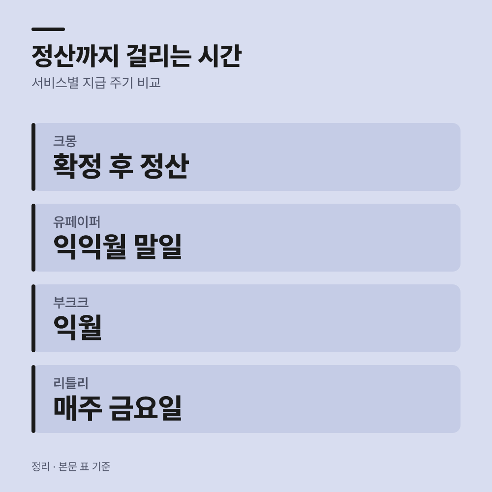 주요 서비스별 수수료 및 정산 주기 비교