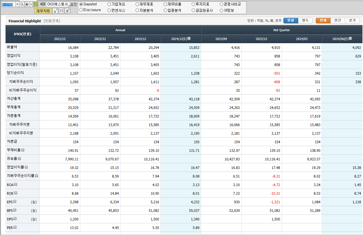 아이에스동서 재무제표