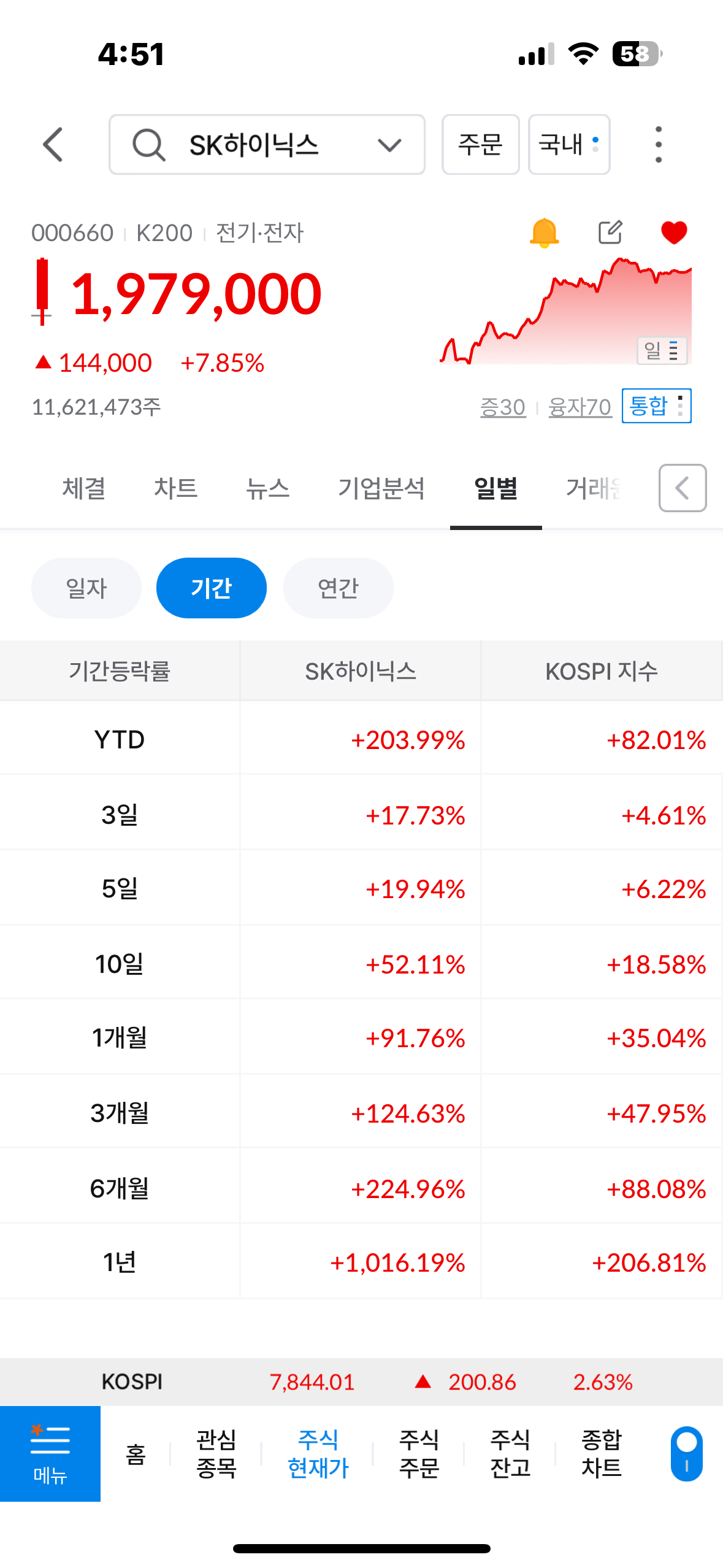 미국주식 추천