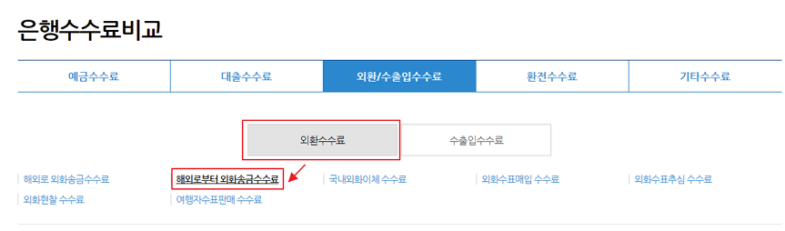 은행연합회 소비자포털 은행 외환 수수료 비교