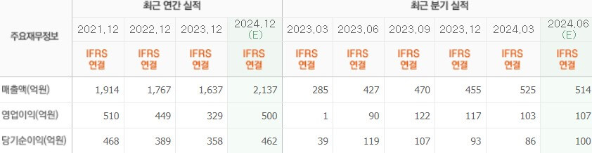 덕산네오룩스 실적