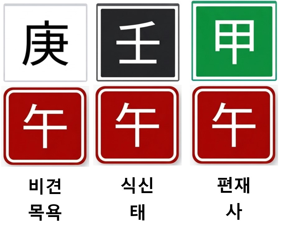 경오일주를 이해한다