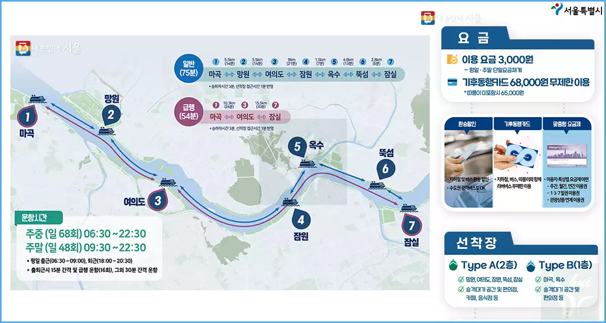 한강 수상 버스 요금과 노선