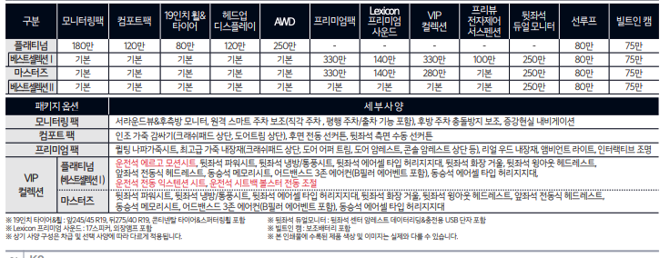 기아 K9
