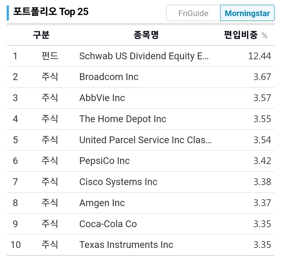 에미당-상위10개종목