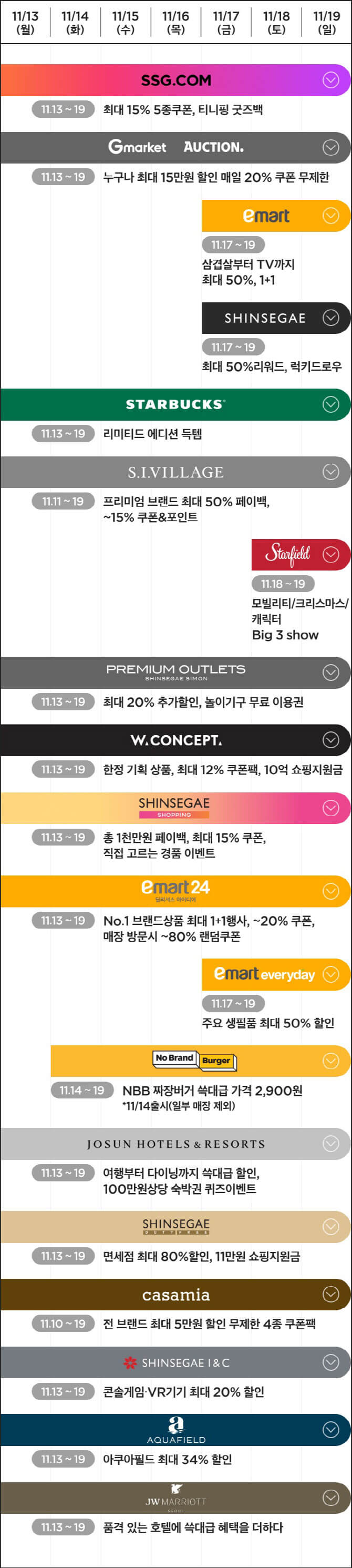 이마트 쓱데이 2023