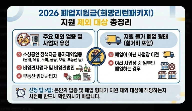 폐업지원금 신청 가이드 [2026 최신] 자격 조건 및 필요 서류 5가지 총정리