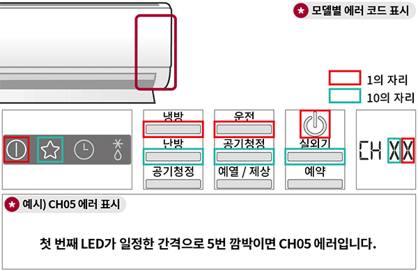 엘지 에어컨 에러코드 CH05