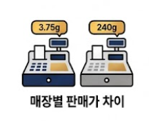 매장별 판매가 차이