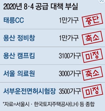 8.4 주택공급 대책 추진현황