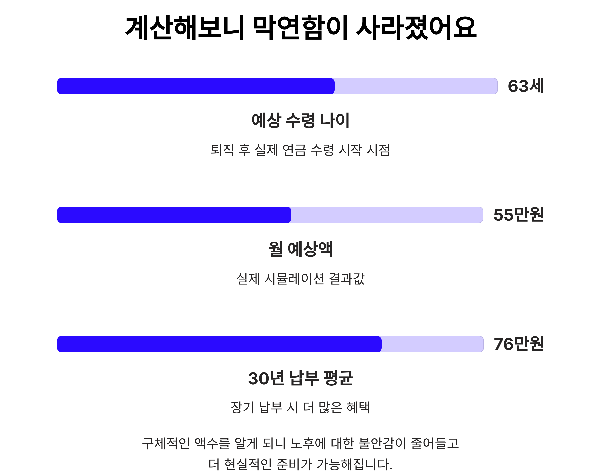 계산해 보니 &lsquo;막연함&rsquo;이 사라졌다.