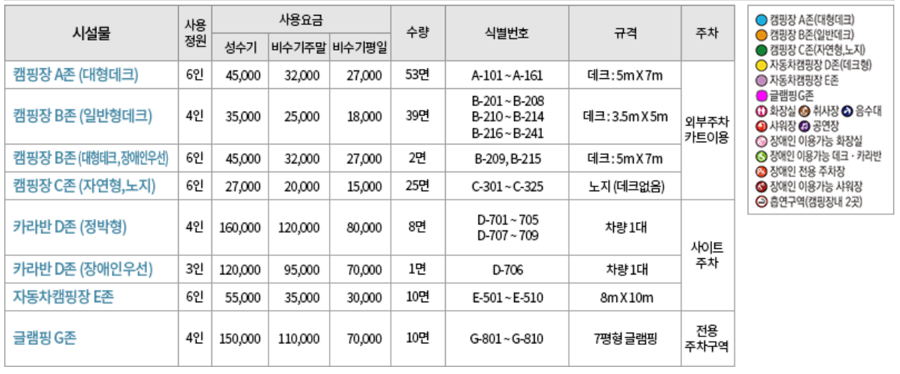 연곡 솔향기 캠핑장