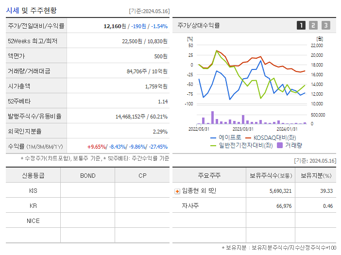 에이프로_기업개요