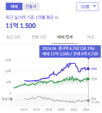시세그래프