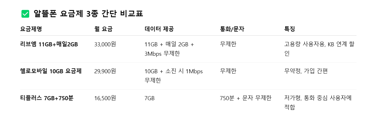 알뜰폰요금제