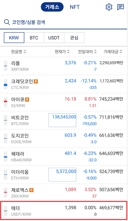 업비트 테더 코인 출금 바이낸스 입금 테더김프 시세 알아보기