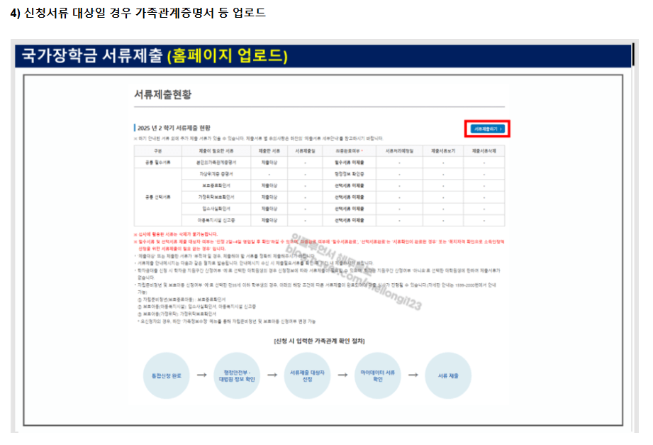 2025년 2학기 국가장학금 신청 방법, 신청기간, 지원금액, 지급일, 주의사항