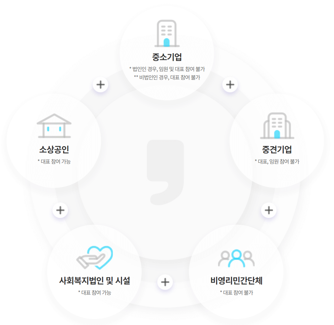 2024 근로자 휴가지원사업 신청방법 참여대상 제출서류 알아보기