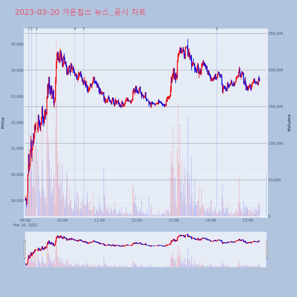 가온칩스_뉴스공시차트