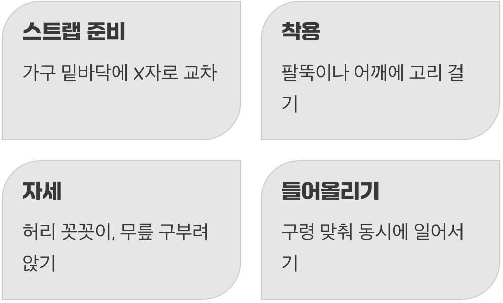 진짜 꿀팁, ‘운반 스트랩’ 사용법