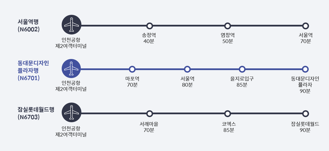 제2여객터미널 서울심야버스