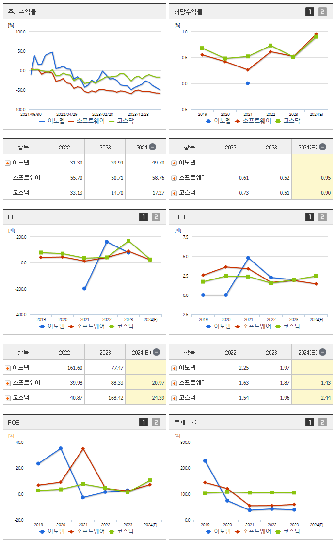 이노뎁_섹터분석