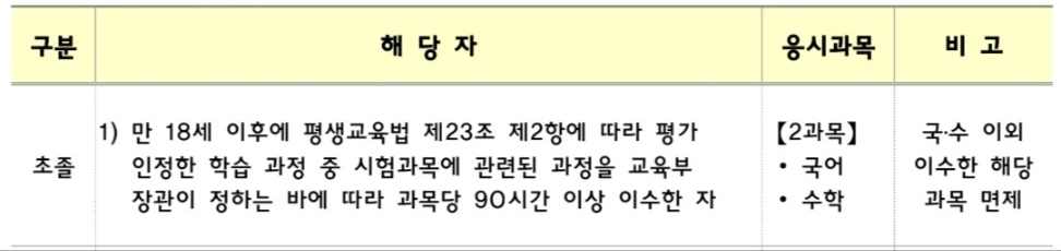 2024-초졸-검정고시-시험과목