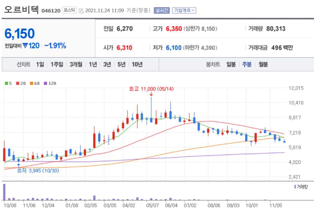 소형원전 관련주 대장주 총정리 15종목