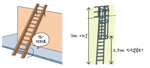 안전보건규칙 제24조(사다리식 통로 등의 구조) 24.6.28.개정사항